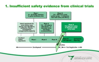 1. Insufficient safety evidence from clinical trials
 