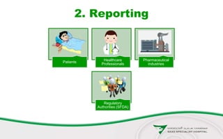 2. Reporting
Patients
Healthcare
Professionals
Pharmaceutical
industries
Regulatory
Authorities (SFDA)
 