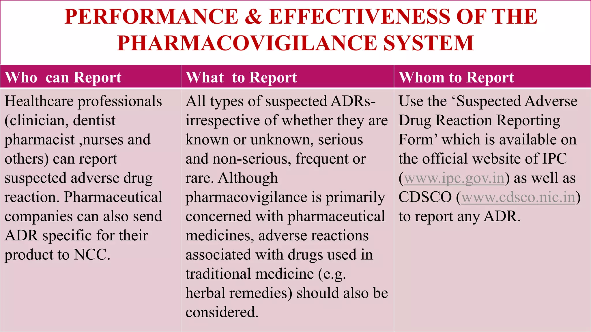 Pharmacovigilance and adr | PPTX | Pharmaceutical Industry | Industries
