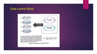 Case control Study
 