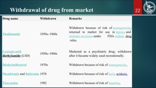 22Withdrawal of drug from market
Drug name Withdrawn Remarks
Thalidomide 1950s–1960s
Withdrawn because of risk of teratogenicity;
returned to market for use in leprosy and
multiple myeloma under FDA orphan drug
rules.
Lysergic.acid
diethylamide (LSD)
1950s–1960s
Marketed as a psychiatric drug; withdrawn
after it became widely used recreationally.
Diethylstilbestrol 1970s Withdrawn because of risk of teratogenicity.
Phenformin and Buformin 1978 Withdrawn because of risk of lactic acidosis.
Ticrynafen 1982 Withdrawn because of risk of hepatitis.
 