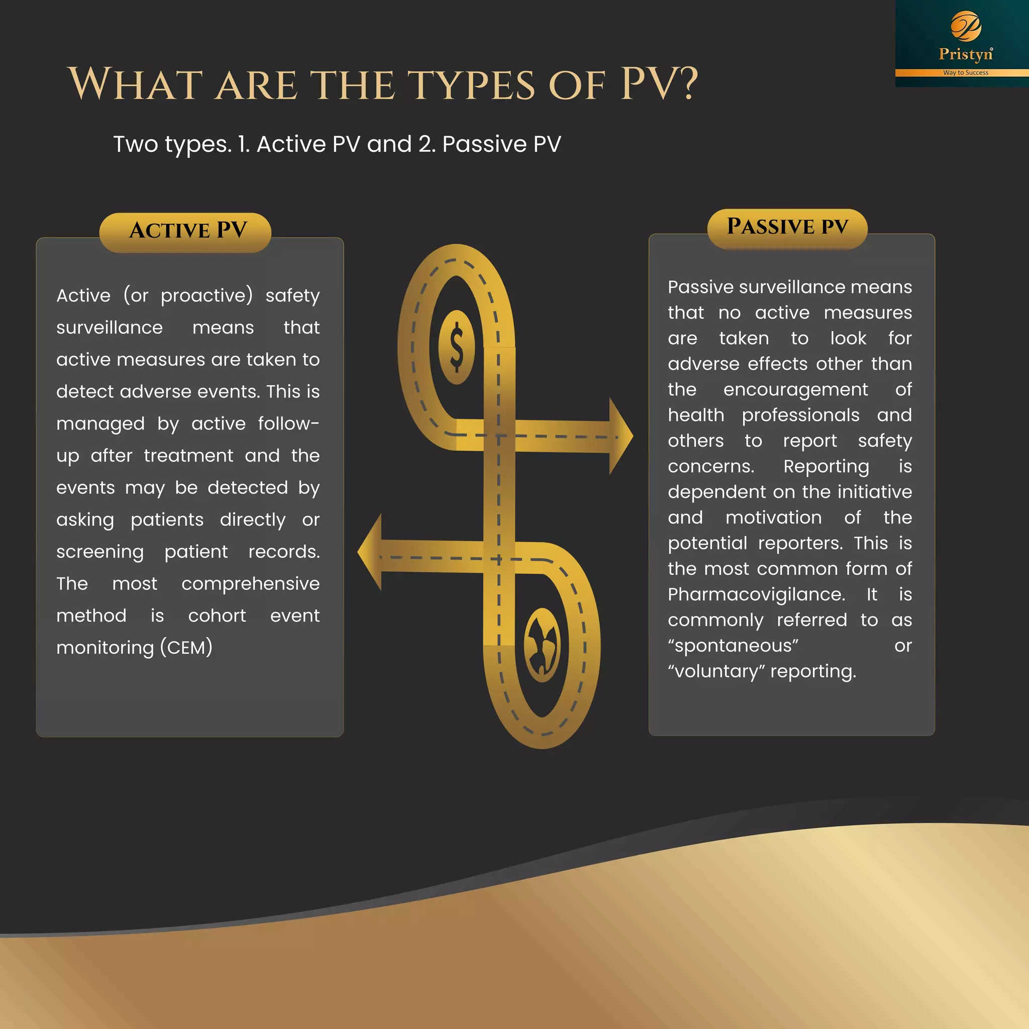 What are the types of PV?
Two types. 1. Active PV and 2. Passive PV
 