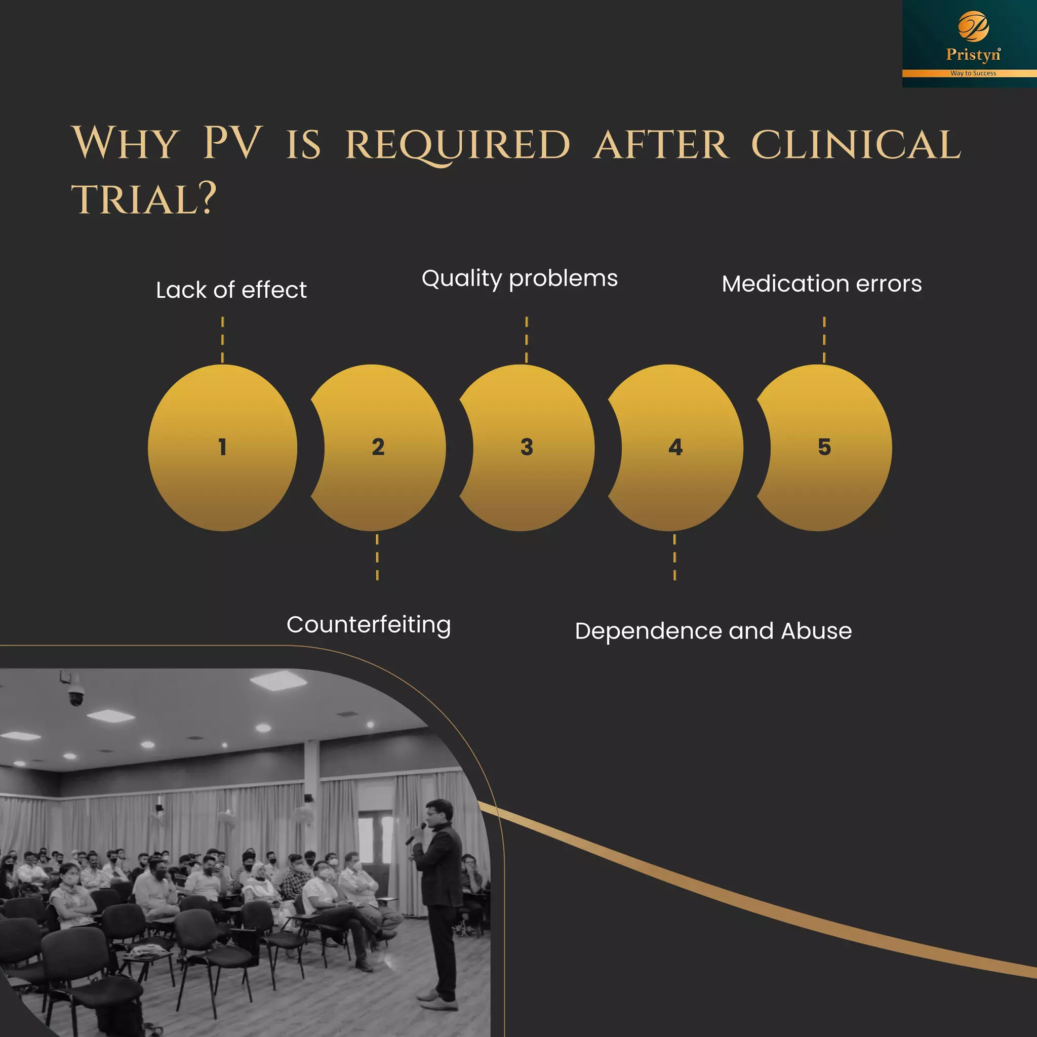 Why PV is required after clinical
trial?
 