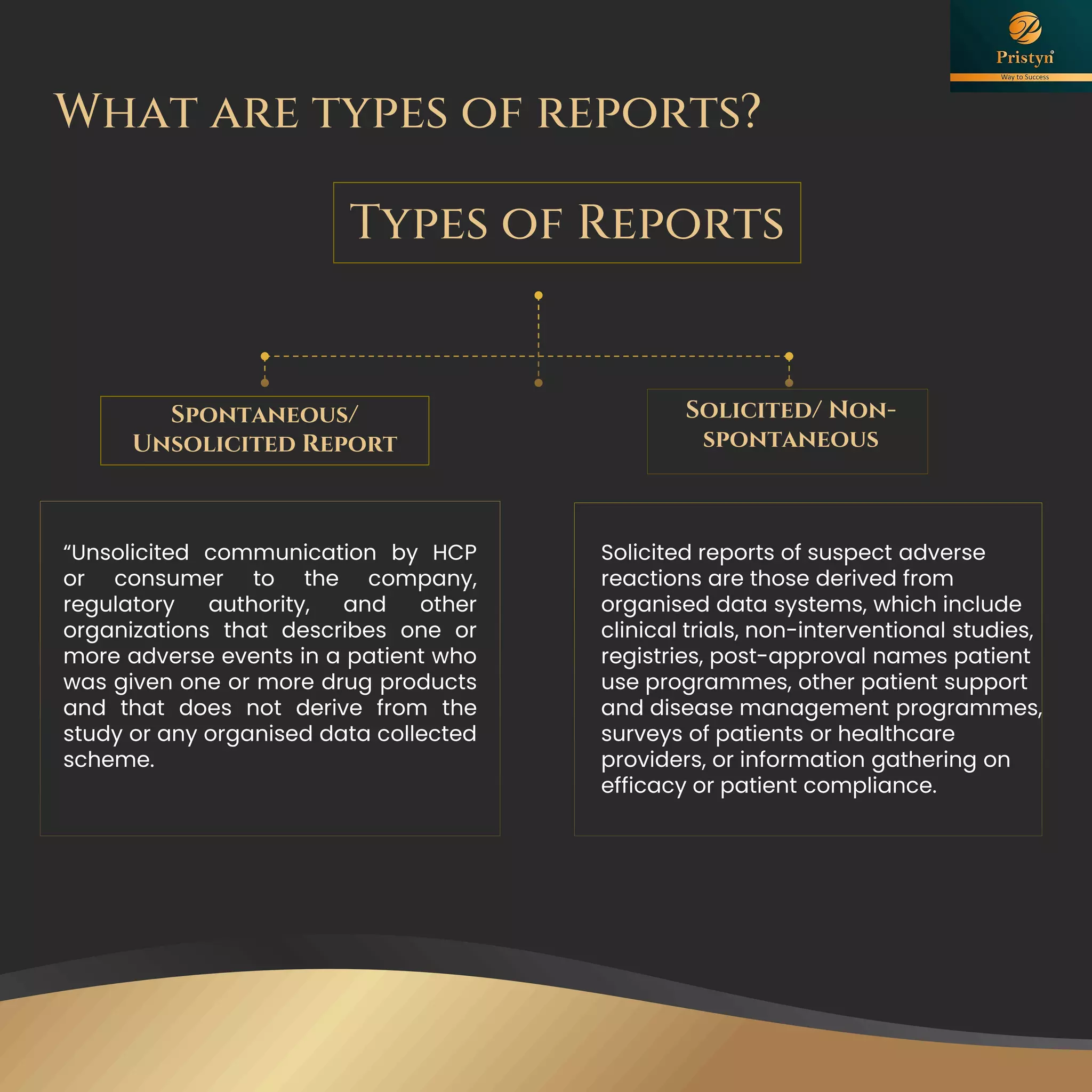 What are types of reports?
 