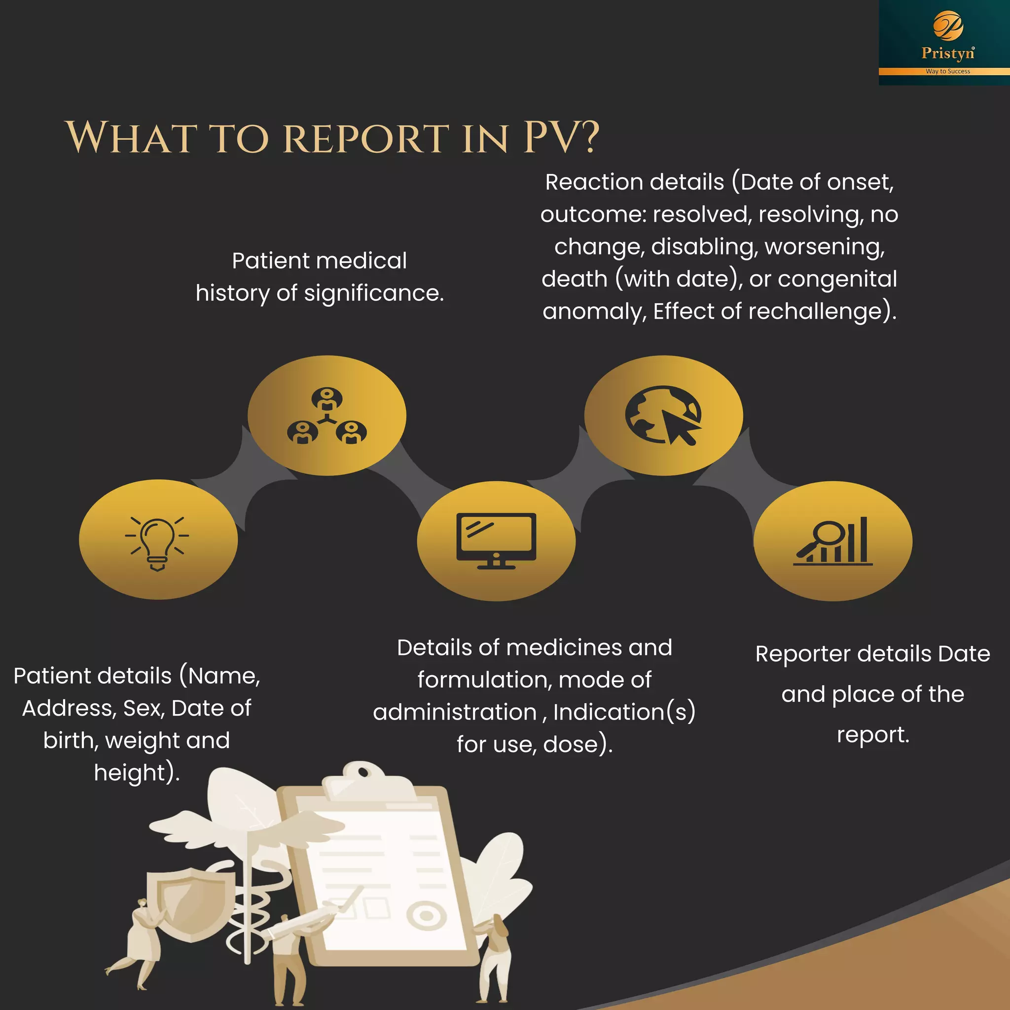 Reporter details Date
and place of the
report.
 