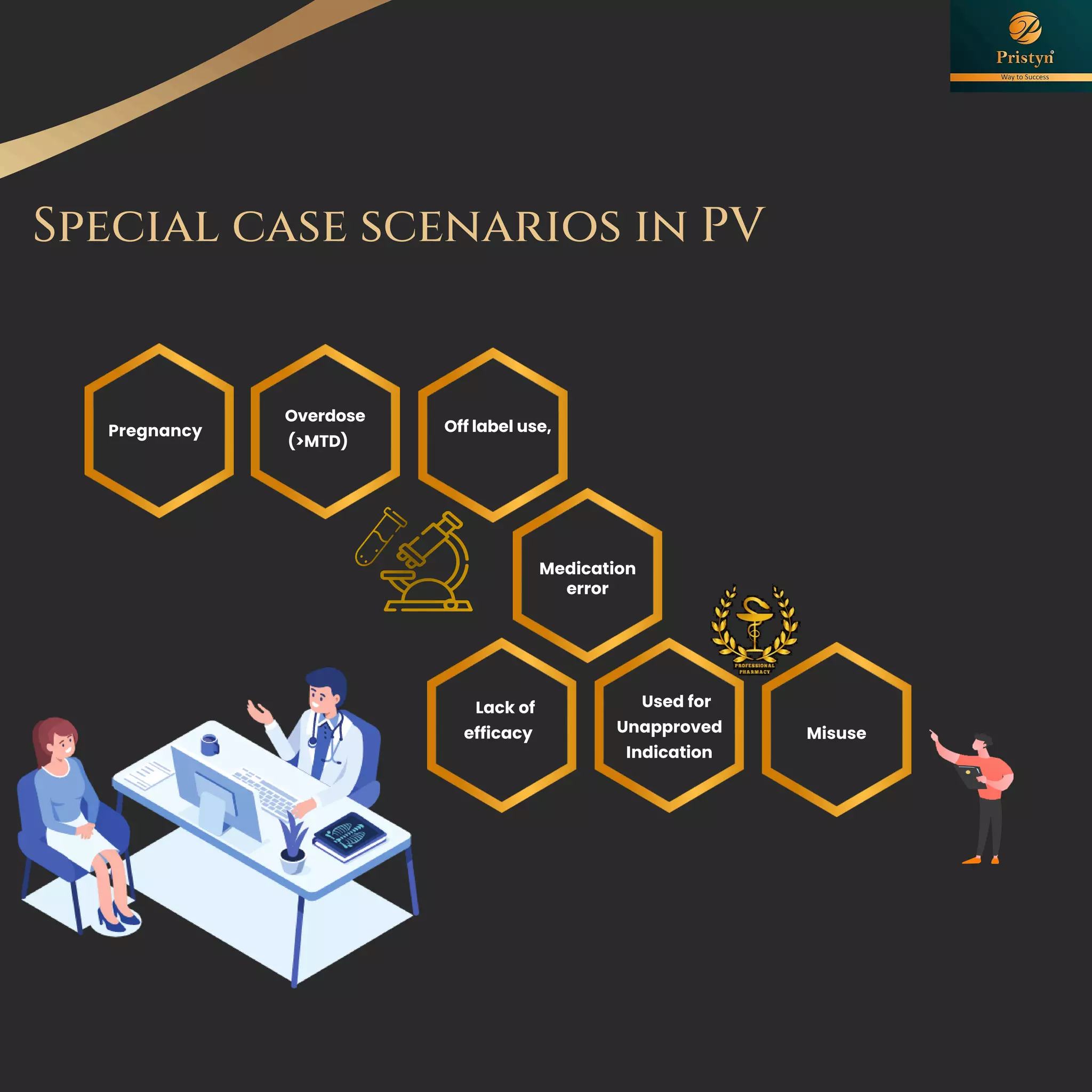 Pregnancy
Overdose
(>MTD)
Off label use,
Medication
error
Lack of
efficacy
Used for
Unapproved
Indication
Misuse
Special case scenarios in PV
 