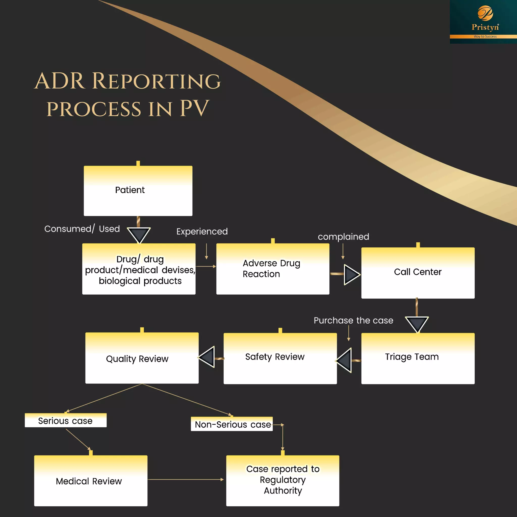 ADR Reporting
process in PV
 