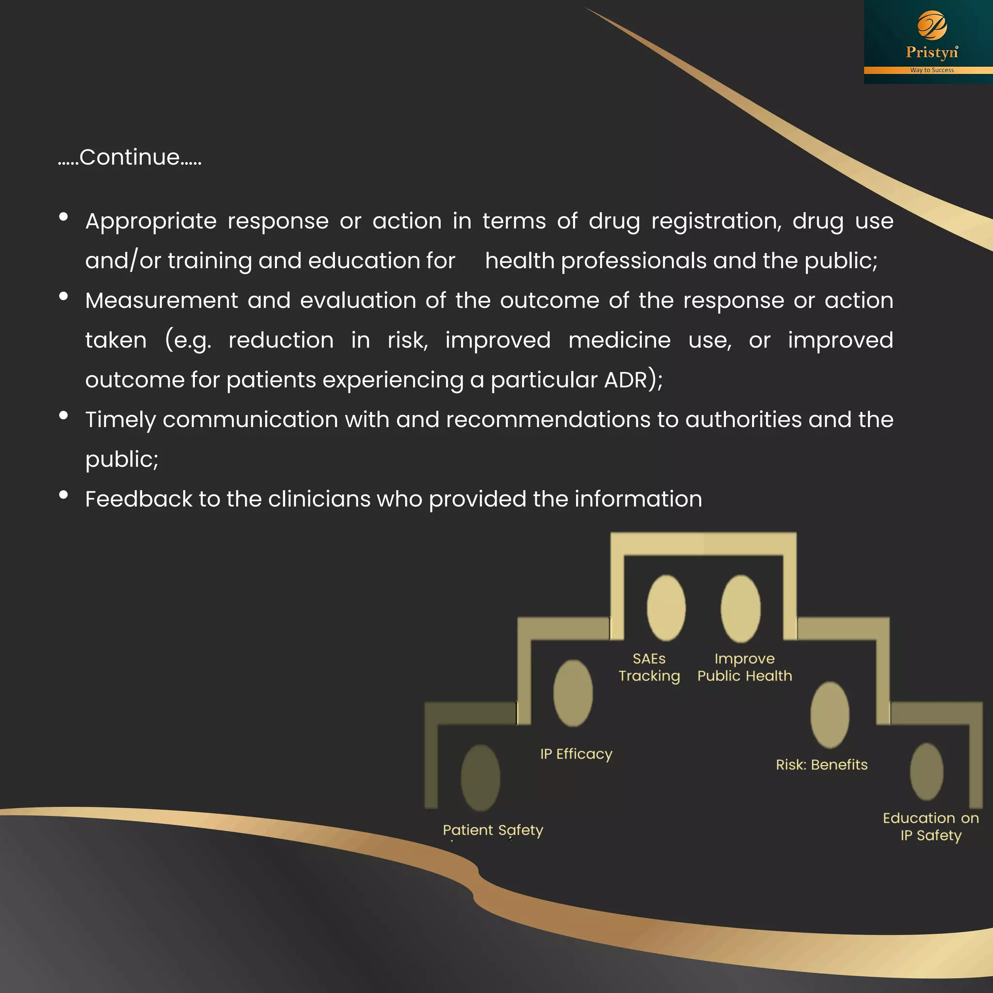 • Appropriate response or action in terms of drug registration, drug use
and/or training and education for health professionals and the public;
• Measurement and evaluation of the outcome of the response or action
taken (e.g. reduction in risk, improved medicine use, or improved
outcome for patients experiencing a particular ADR);
• Timely communication with and recommendations to authorities and the
public;
• Feedback to the clinicians who provided the information
…..Continue…..
 