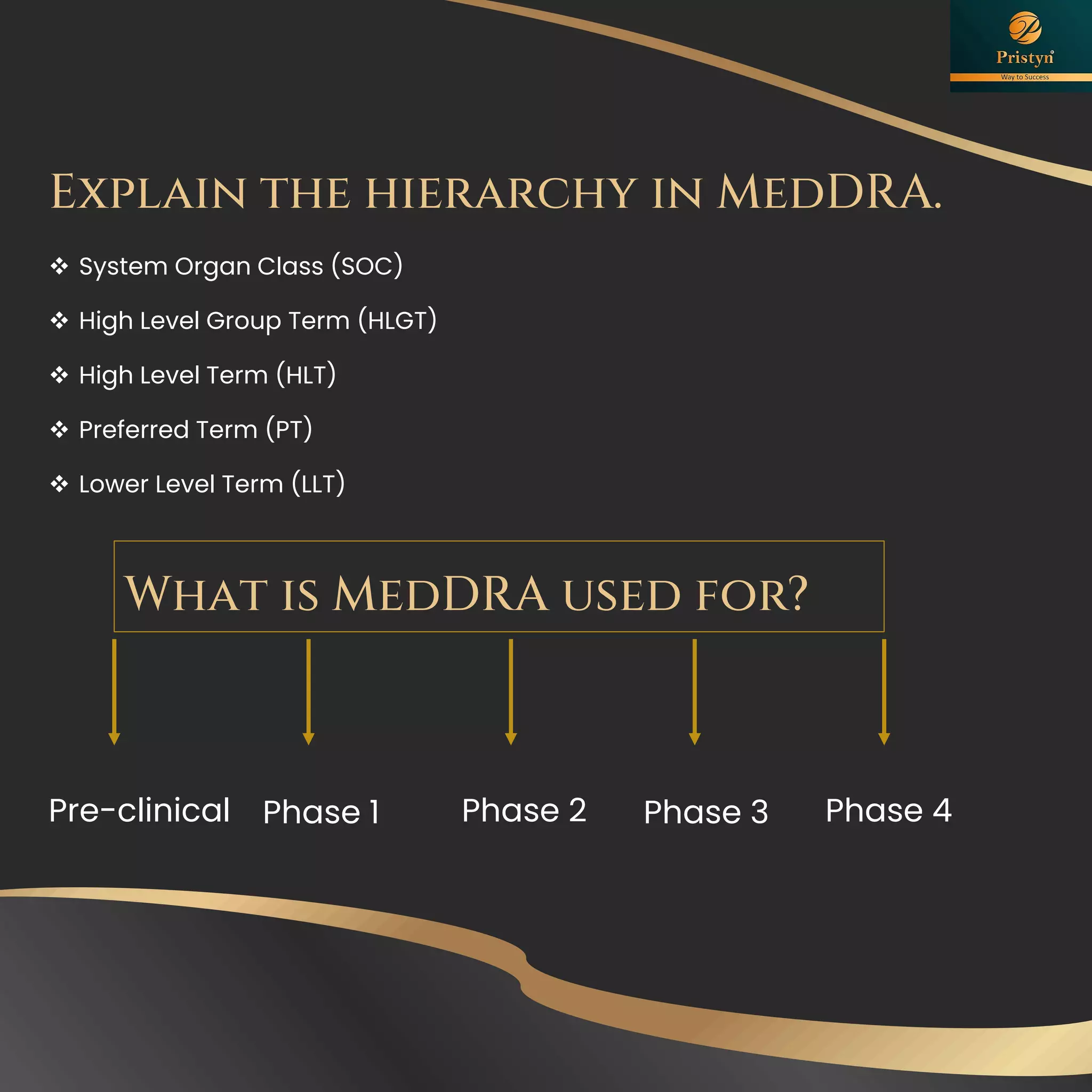Explain the hierarchy in MedDRA.
❖ System Organ Class (SOC)
❖ High Level Group Term (HLGT)
❖ High Level Term (HLT)
❖ Preferred Term (PT)
❖ Lower Level Term (LLT)
What is MedDRA used for?
Pre-clinical Phase 1 Phase 2 Phase 3 Phase 4
 