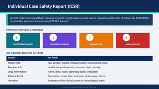Comprehensive Overview of Pharmacovigilance in the Pharmaceutical ...