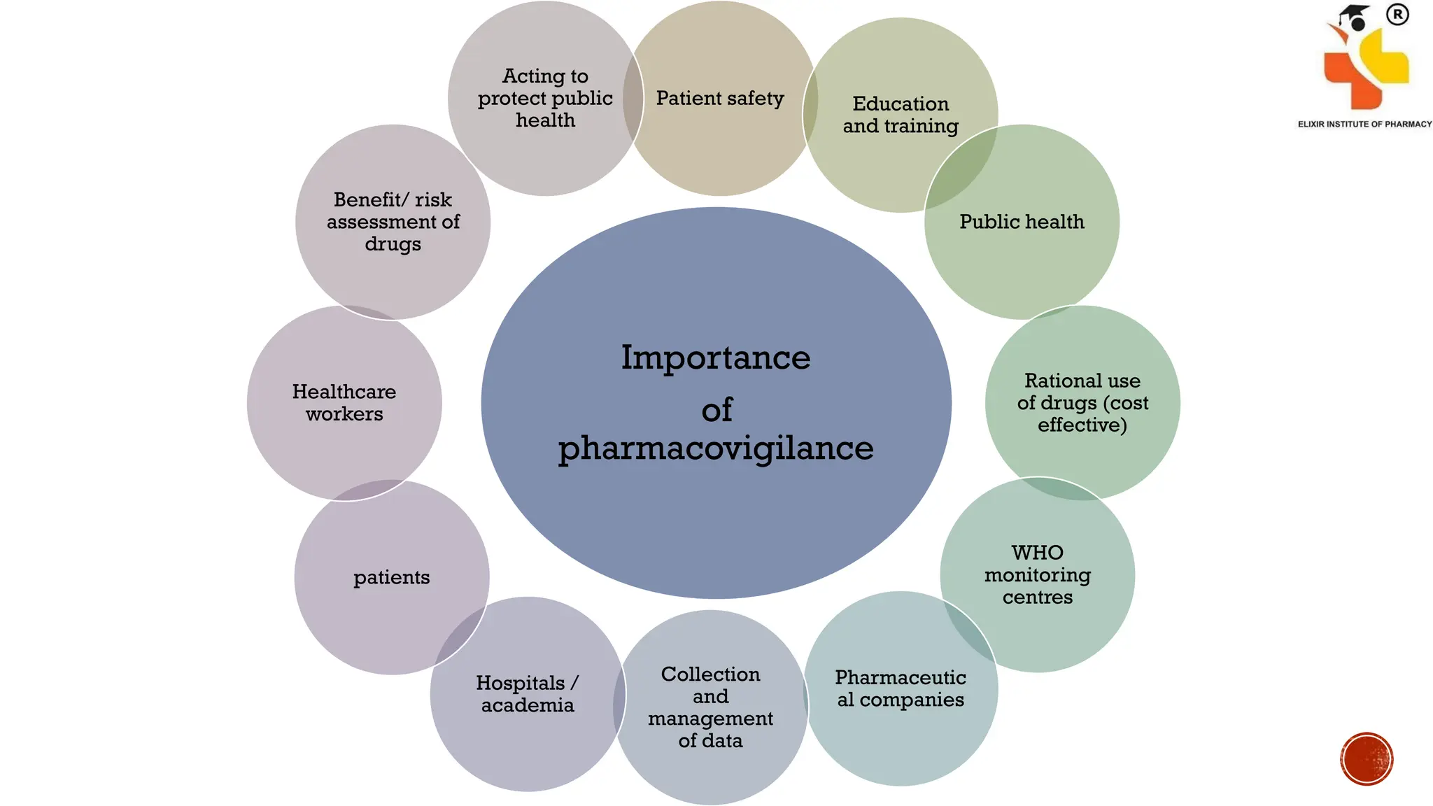 Pharmacovigilance HCP, related to ADR reporting | PDF