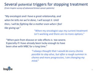 11 
Several potential triggers for stopping treatment 
(From Inspire survey of advanced breast cancer patients) 
“My oncologist and I have a great relationship, and 
when he tells me we're done, I will accept it. Until 
then, I will be fighting like a mother even when I feel 
like giving up.” 
“When my oncologist says my current treatment 
isn’t working and there are no more options.” 
“When pain from disease or side effects is too severe. 
Especially if I have already been lucky enough to have 
been alive with MBC for a long time.” 
“I always thought that I would do every chemo 
possible to stay alive, but after a rough summer in 
chemo and more progression, I am changing my 
mind.” 
 