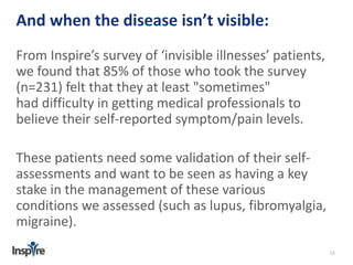 12 
And when the disease isn’t visible: 
From Inspire’s survey of ‘invisible illnesses’ patients, 
we found that 85% of those who took the survey 
(n=231) felt that they at least "sometimes" 
had difficulty in getting medical professionals to 
believe their self-reported symptom/pain levels. 
These patients need some validation of their self-assessments 
and want to be seen as having a key 
stake in the management of these various 
conditions we assessed (such as lupus, fibromyalgia, 
migraine). 
 