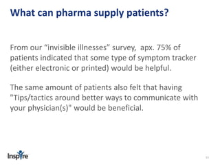 13 
What can pharma supply patients? 
From our “invisible illnesses” survey, apx. 75% of 
patients indicated that some type of symptom tracker 
(either electronic or printed) would be helpful. 
The same amount of patients also felt that having 
"Tips/tactics around better ways to communicate with 
your physician(s)" would be beneficial. 
 