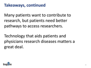 20 
Takeaways, continued 
Many patients want to contribute to 
research, but patients need better 
pathways to access researchers. 
Technology that aids patients and 
physicians research diseases matters a 
great deal. 
 