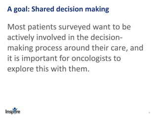 8 
A goal: Shared decision making 
Most patients surveyed want to be 
actively involved in the decision-making 
process around their care, and 
it is important for oncologists to 
explore this with them. 
 