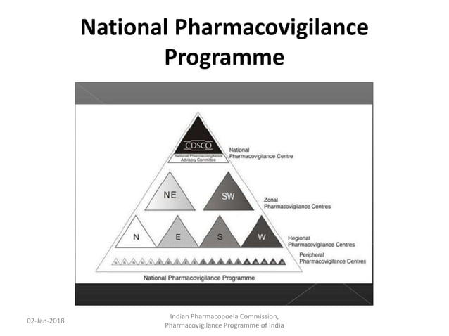 Pharmacovigilance and Method of ADR reporting | PPTX