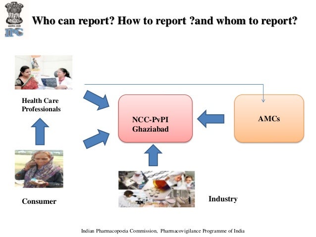 Pharmacovigilance and Method of ADR reporting