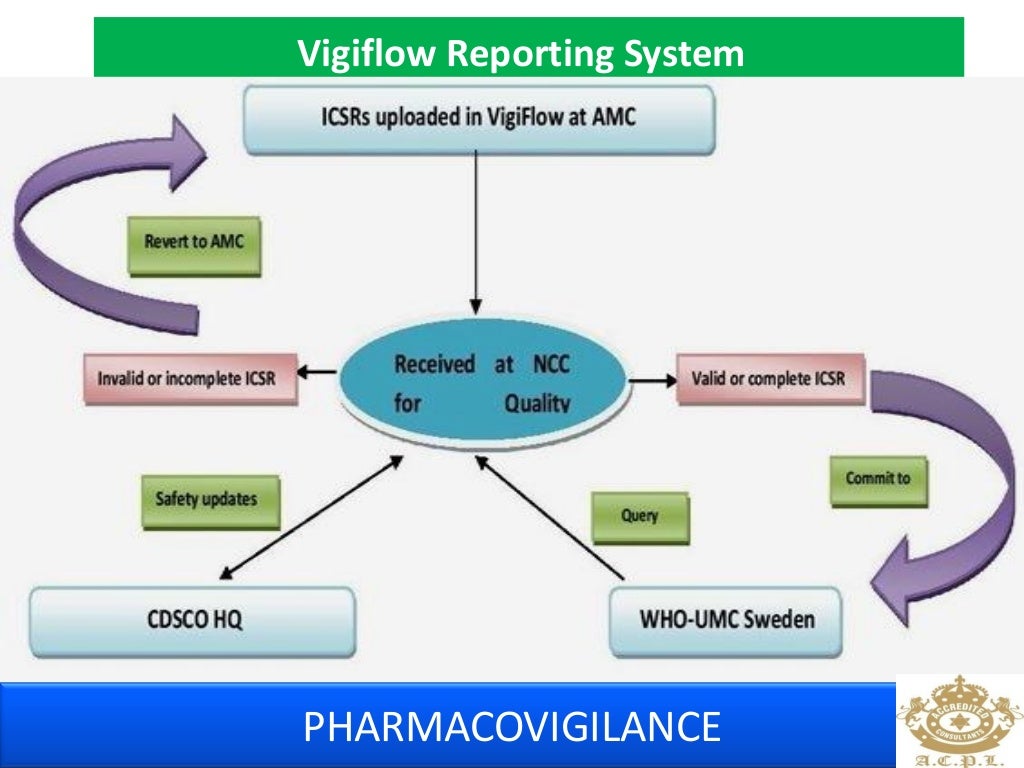 Pharmacovigilance ppt