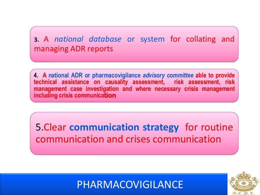 Argus Arisg Pharmacovigilance Ppt – GGNYU
