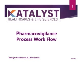 Pharmacovigilance
Process Work Flow
1
1/11/2017Katalyst Healthcares & Life Sciences
 
