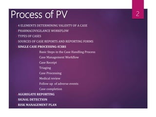 Process of PV
4 ELEMENTS DETERMINING VALIDITY OF A CASE
PHARMACOVIGILANCE WORKFLOW
TYPES OF CASES
SOURCES OF CASE REPO...