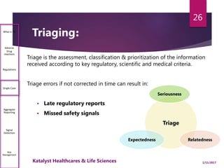 Triage is the assessment, classification & prioritization of the information
received according to key regulatory, scientific and medical criteria.
Triage errors if not corrected in time can result in:
 Late regulatory reports
 Missed safety signals
26
Triaging:What is PV
Adverse
Drug
reactions
Regulations
Single Case
Aggregate
Reporting
Signal
Detection
Risk
Management
Triage
Seriousness
RelatednessExpectedness
1/11/2017Katalyst Healthcares & Life Sciences
 
