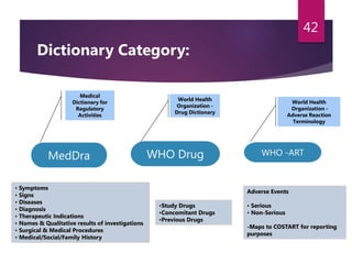 WHO Drug
42
MedDra WHO -ART
• Symptoms
• Signs
• Diseases
• Diagnosis
• Therapeutic Indications
• Names & Qualitative results of investigations
• Surgical & Medical Procedures
• Medical/Social/Family History
•Study Drugs
•Concomitant Drugs
•Previous Drugs
Adverse Events
• Serious
• Non-Serious
-Maps to COSTART for reporting
purposes
Medical
Dictionary for
Regulatory
Activities
World Health
Organization -
Drug Dictionary
World Health
Organization -
Adverse Reaction
Terminology
Dictionary Category:
 