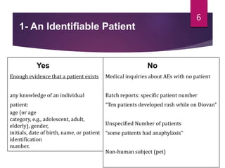 1- An Identifiable Patient
Yes
Enough evidence that a patient exists
any knowledge of an individual
patient:
age (or age
category, e.g., adolescent, adult,
elderly), gender,
initials, date of birth, name, or patient
identification
number.
No
Medical inquiries about AEs with no patient
Batch reports: specific patient number
“Ten patients developed rash while on Diovan”
Unspecified Number of patients
“some patients had anaphylaxis”
Non-human subject (pet)
6
 