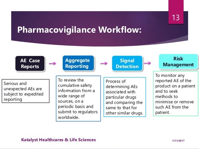 Pharmacovigilance Process Flow Chart Ppt