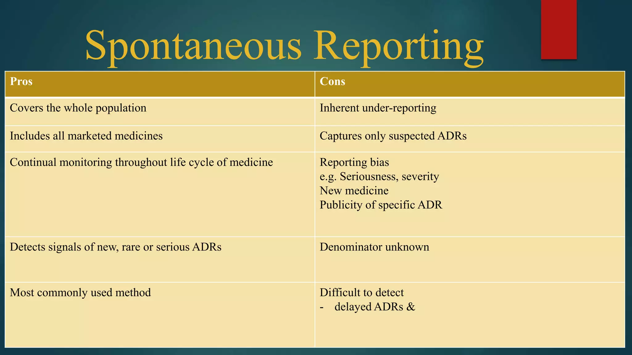 Pharmacovigilance programme of india PPT