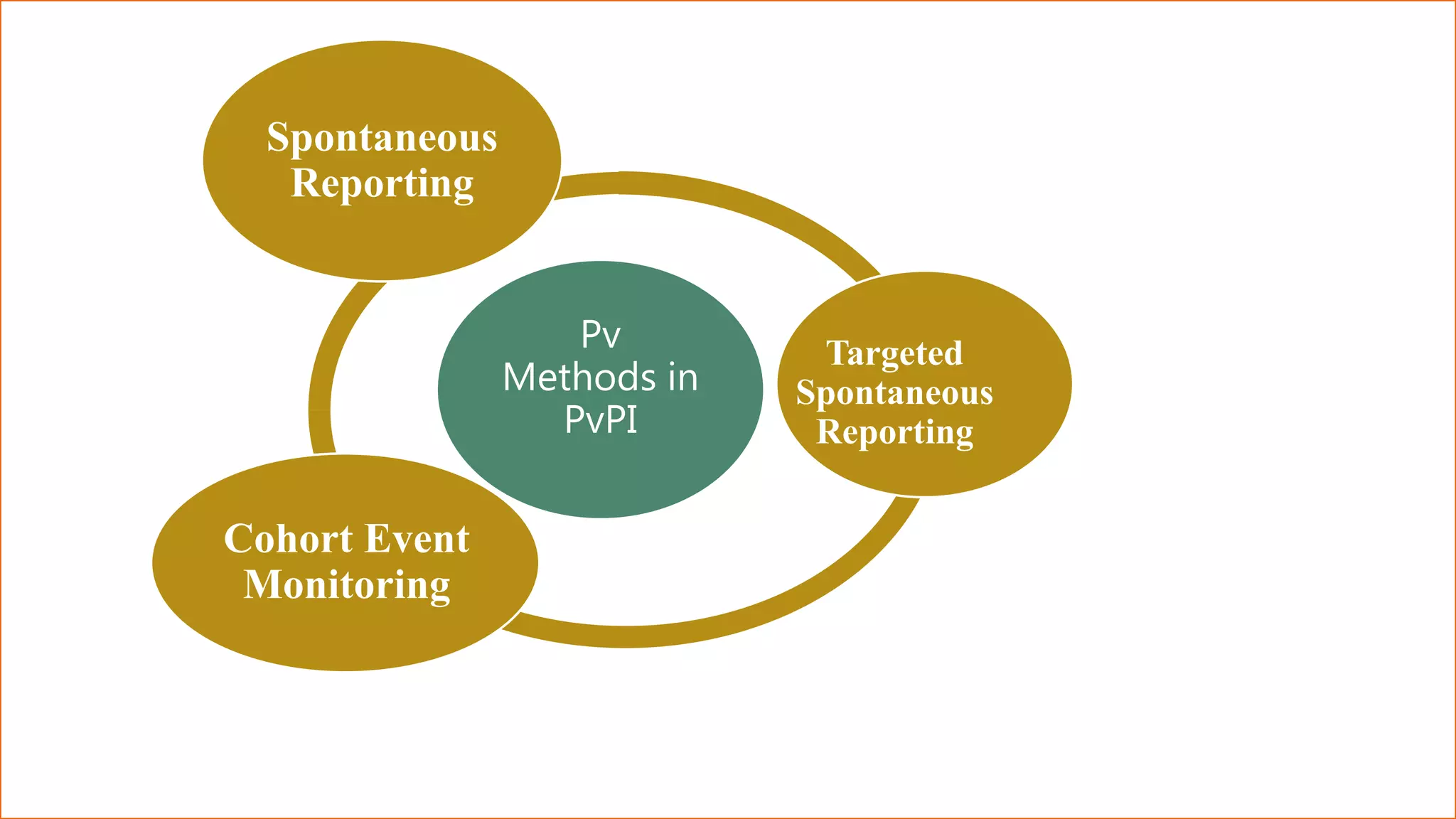 Pharmacovigilance programme of india PPT
