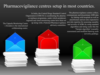 1
2
3
Pharmacovigilance centres setup in most countries.
The Uppsala Monitoring Centre
( Sweden) is the international
collaborating centre.
In India, the Central Drugs Standard Control
Organization (CDSCO) is coordinating the pharma-
covigilance programme, under which peripheral,
regional and zonal monitoring centre have been set
up along with a National Pharmacovigilance
advisory committee.
The pharmcovigilance centres collect,
communicate and disseminate ADR data
by linking with hospitals as well as
practitioners and are also expected to
provide expertise for assessing causality
and severity of ADRs by using standard
algorithms and rating scales like the
‘Naranjo algorithm’ (causality
assessment) and modified Hartwig scale
(severity grading).
 