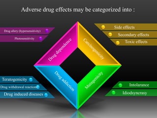 Adverse drug effects may be categorized into :
Drug allery (hypersensitivity)
Photosensitivity
Intolarance
Idiodsyncrasy
Teratogenicity
Drug withdrawal reactions
Drug induced diseases
Side effects
Secondary effects
Toxic effects
 
