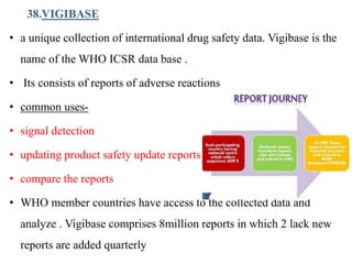 Vigibase PHARMACOVIGILANCE_SLIDE. Insight to pharmacovigilance, covering basics ...