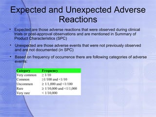 Expected and Unexpected Adverse
           Reactions

    Expected are those adverse reactions that were observed during clinical
    trials or post-approval observations and are mentioned in Summary of
    Product Characteristics (SPC)

    Unexpected are those adverse events that were not previously observed
    and are not documented (in SPC)

    Based on frequency of occurrence there are following categories of adverse
    events:

     Category      Frequency
     Very common   ≥ 1/10
     Common        ≥1/100 and <1/10
     Uncommon      ≥ 1/1,000 and <1/100
     Rare          ≥ 1/10,000 and <1/1,000
     Very rare     < 1/10,000
 
