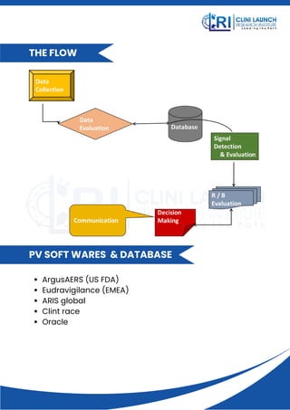 Pharmacovigilance Study Material (Download).pdf
