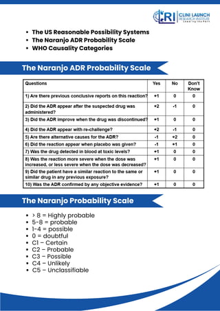 Pharmacovigilance Study Material (Download).pdf