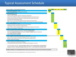 Typical Assessment Schedule




                              - 11 -
 