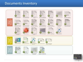Documents Inventory




                      - 12 -
 