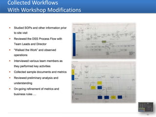 Collected Workflows
With Workshop Modifications




                              - 13 -
 