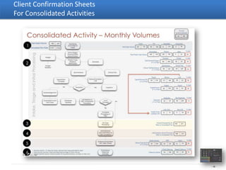 Client Confirmation Sheets
For Consolidated Activities




                              - 16 -
 
