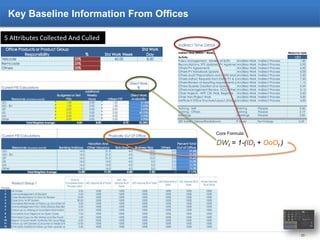 Key Baseline Information From Offices

5 Attributes Collected And Culled




                                         Core Formula:

                                         DWt = 1-(IDt + OoOt )




                                                                 - 23 -
 