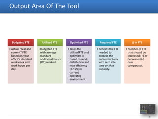 Output Area Of The Tool



  Budgeted FTE           Utilized FTE       Optimized FTE         Required FTE            ∆ in FTE

• Actual "real and    • Budgeted FTE       • Takes the          • Reflects the FTE   • Number of FTE
  current" FTE          with average         utilized FTE and     needed to            that should be
  based on your         standard             optimizes it         process the          increased (+) or
  office's standard     additional hours     based on work        entered volume       decreased (-)
  workweek and          (OT) worked.         distribution and     with zero idle       over
  work hours per                             max efficiency       time or Max          comparator.
  day.                                       (87.5%) in           Capacity.
                                             current
                                             operating
                                             environment.




                                                                                                          - 25 -
 