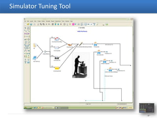 Simulator Tuning Tool




                        - 27 -
 