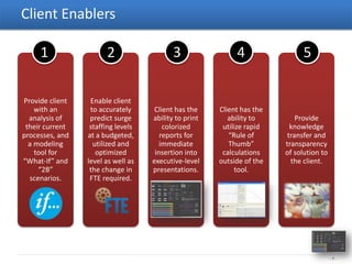 Client Enablers

     1                 2                   3                4                 5

Provide client    Enable client
    with an       to accurately      Client has the    Client has the
  analysis of     predict surge     ability to print      ability to        Provide
 their current    staffing levels       colorized       utilize rapid     knowledge
processes, and   at a budgeted,        reports for        “Rule of       transfer and
  a modeling       utilized and        immediate          Thumb”        transparency
    tool for        optimized        insertion into     calculations    of solution to
“What-If” and    level as well as   executive-level    outside of the     the client.
     “2B”         the change in     presentations.          tool.
  scenarios.      FTE required.




                                                                                         -7-
 