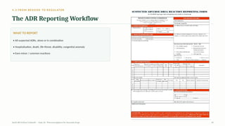 4.3 FROM BEDSIDE TO REGULATOR
The ADR Reporting Workflow
WHAT TO REPORT
• All suspected ADRs, alone or in combination
• Hospitalisation, death, life-threat, disability, congenital anomaly
• Even minor / common reactions
AyUG-RB Dr.Kiran S Edayath · Topic 26· Pharmacovigilance for Ayurveda Drugs 20
 