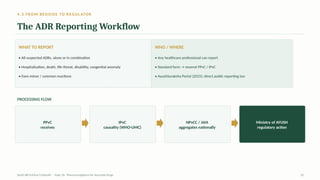 4.3 FROM BEDSIDE TO REGULATOR
The ADR Reporting Workflow
WHAT TO REPORT
• All suspected ADRs, alone or in combination
• Hospitalisation, death, life-threat, disability, congenital anomaly
• Even minor / common reactions
WHO / WHERE
• Any healthcare professional can report
• Standard form → nearest PPvC / IPvC
• AyushSuraksha Portal (2025): direct public reporting too
PROCESSING FLOW
PPvC
receives
IPvC
causality (WHO-UMC)
NPvCC / AIIA
aggregates nationally
Ministry of AYUSH
regulatory action
AyUG-RB Dr.Kiran S Edayath · Topic 26· Pharmacovigilance for Ayurveda Drugs 22
 
