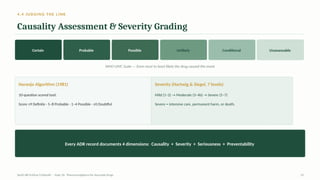 4.4 JUDGING THE LINK
Causality Assessment & Severity Grading
Certain Probable Possible Unlikely Conditional Unassessable
WHO-UMC Scale — from most to least likely the drug caused the event
Naranjo Algorithm (1981)
10-question scored tool:
Score ≥9 Definite · 5–8 Probable · 1–4 Possible · ≤0 Doubtful
Severity (Hartwig & Siegel, 7 levels)
Mild (1–2) → Moderate (3–4b) → Severe (5–7)
Severe = intensive care, permanent harm, or death.
Every ADR record documents 4 dimensions: Causality + Severity + Seriousness + Preventability
AyUG-RB Dr.Kiran S Edayath · Topic 26· Pharmacovigilance for Ayurveda Drugs 23
 