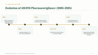 2.1 HOW WE GOT HERE
Evolution of ASU&H Pharmacovigilance (2003–2025)
2003
CDSCO's National PV
Programme begins
(allopathic drugs)
2007
Jamnagar workshop → PV
Cell + Ayurveda ADR form
2010
PvPI launched by CDSCO
(NCC later at IPC, Ghaziabad)
2017–18
AYUSH Central Sector Scheme
→ three-tier network
2018
PvP-ASU&H launched,
coordinated by NCC, IPC
2025
Upgraded AyushSuraksha
Portal (Supreme Court-
directed)
AyUG-RB Dr.Kiran S Edayath · Topic 26· Pharmacovigilance for Ayurveda Drugs 8
 